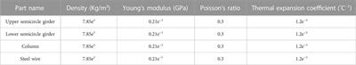 Numerical calculation of a 20MN heavy duty hydraulic press for analyzing the double frame pre-stressed steel wire winding